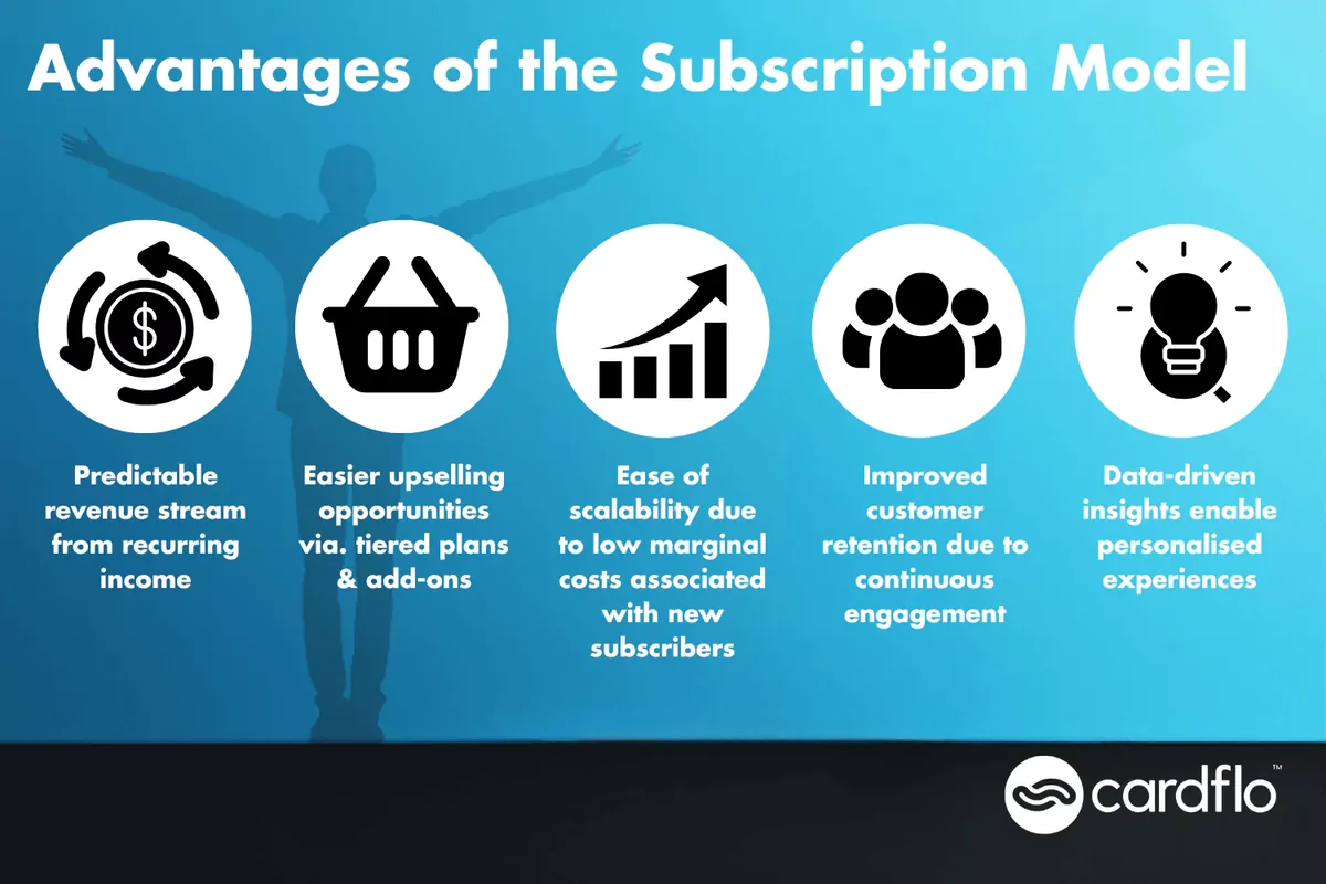 Infografía de 5 ventajas del modelo de suscripción
